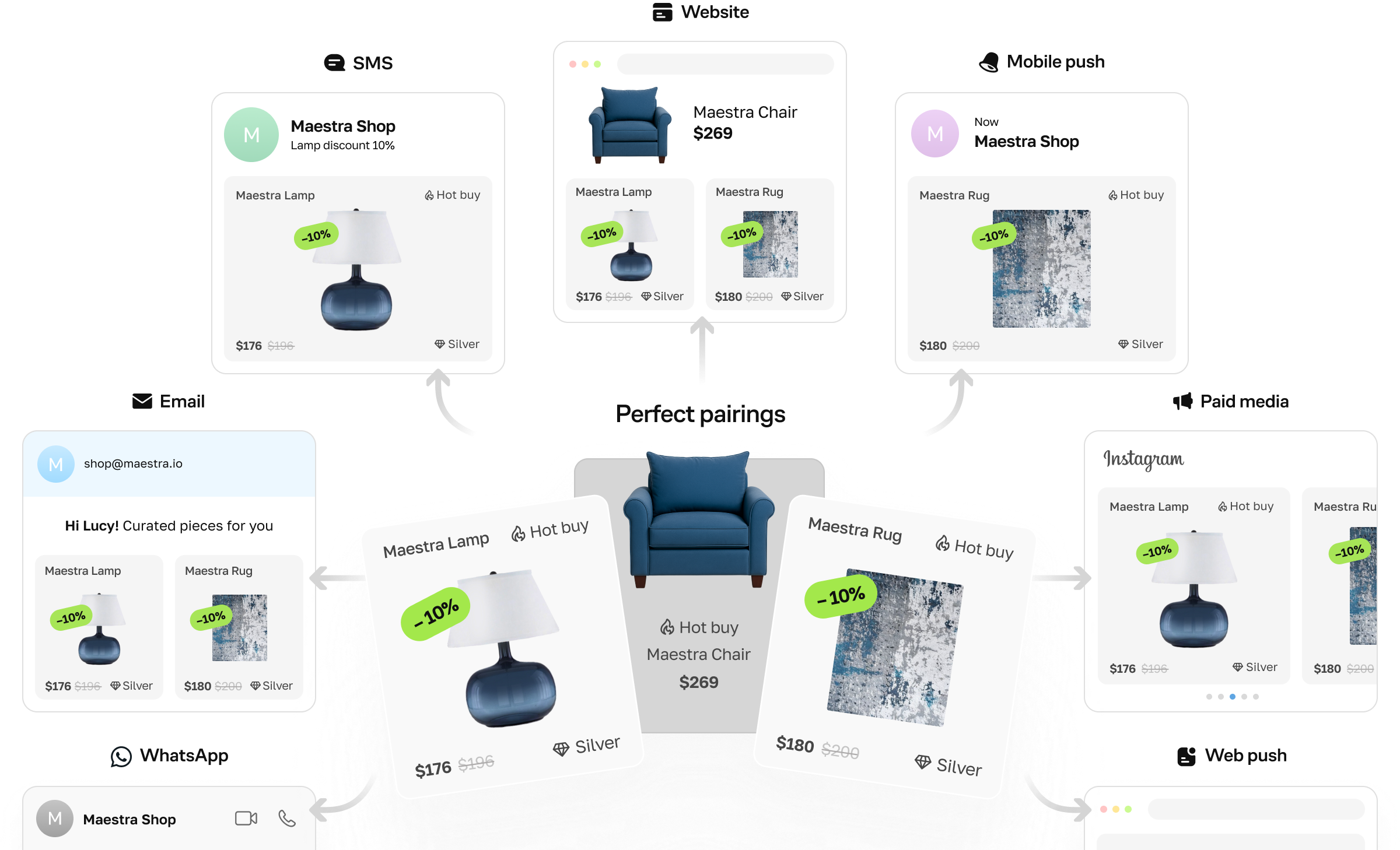 benefit personalize customer experiences image