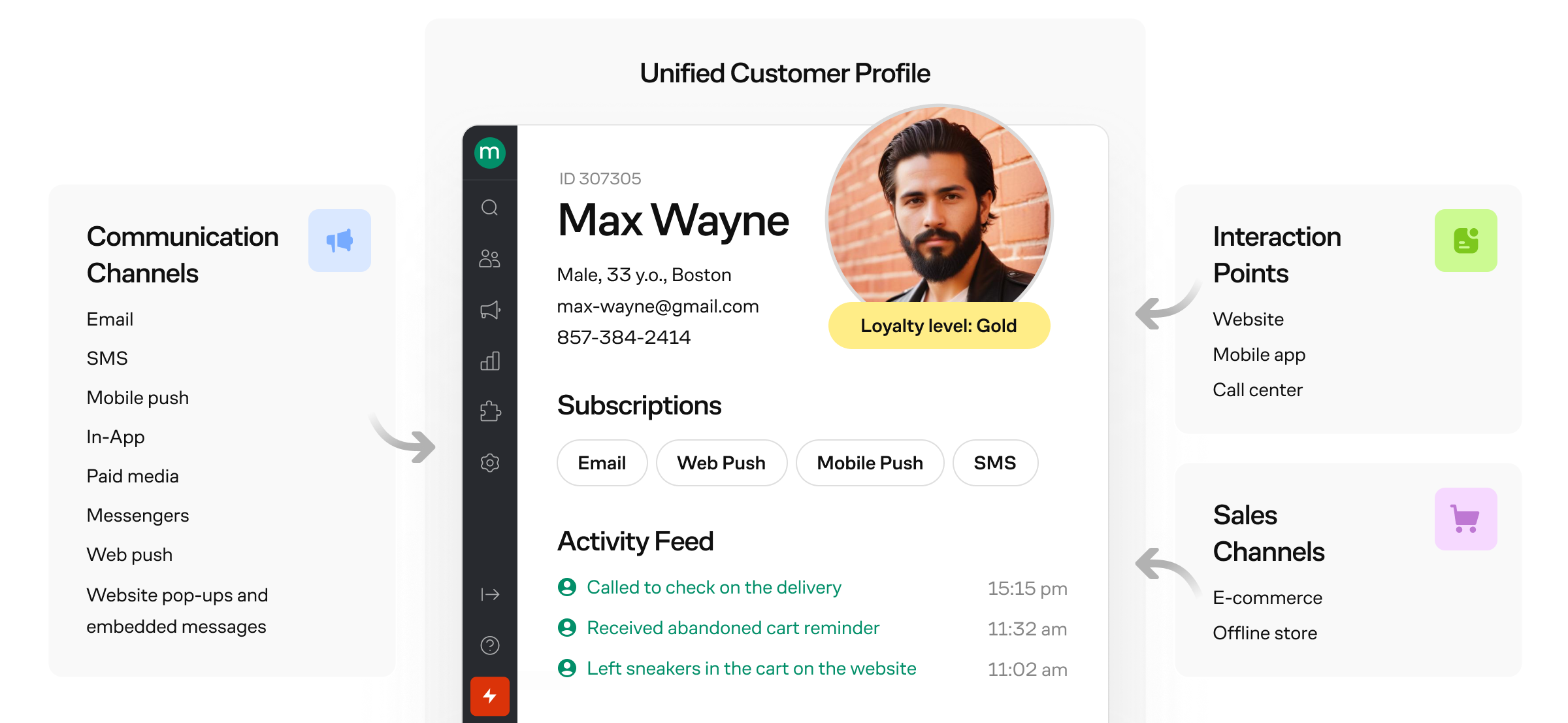 benefit feature image