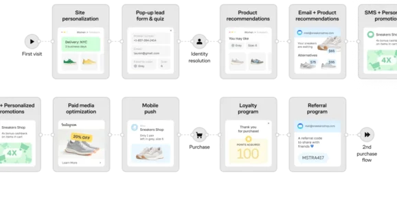 build omnichannel image