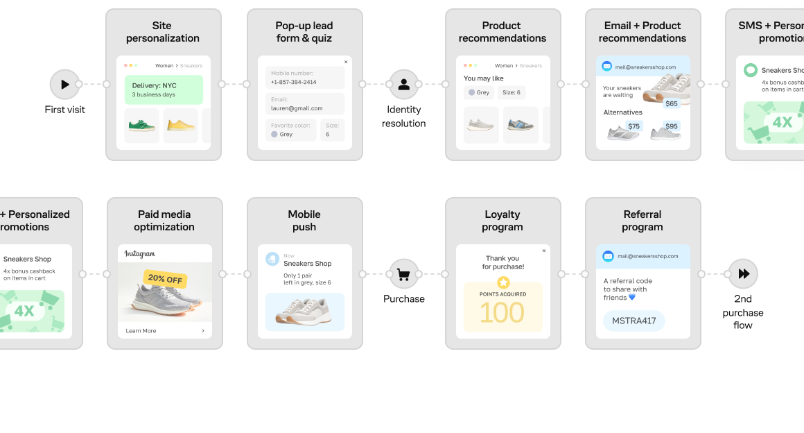 build omnichannel image