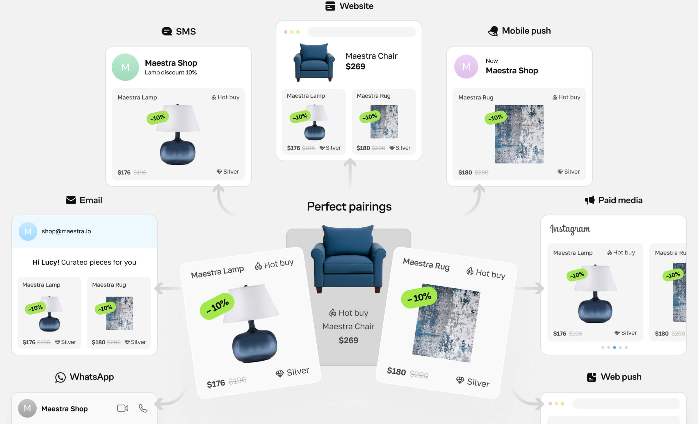 benefit personalize customer experiences image