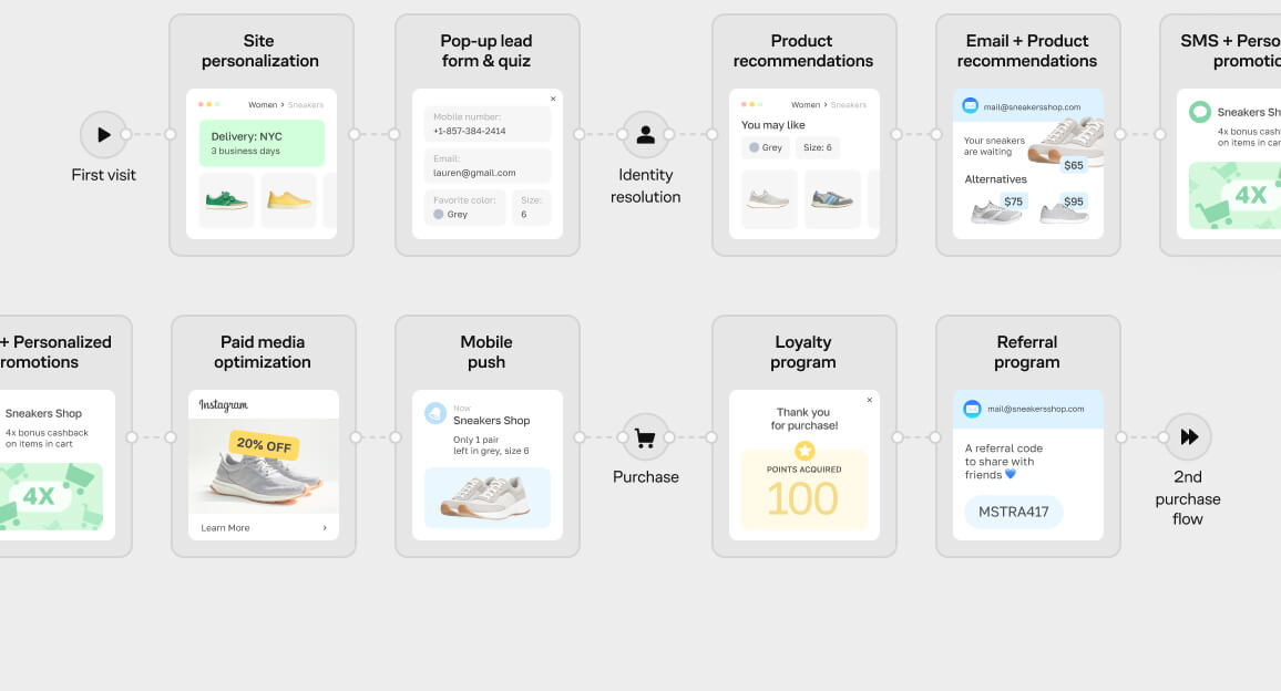 build omnichannel image