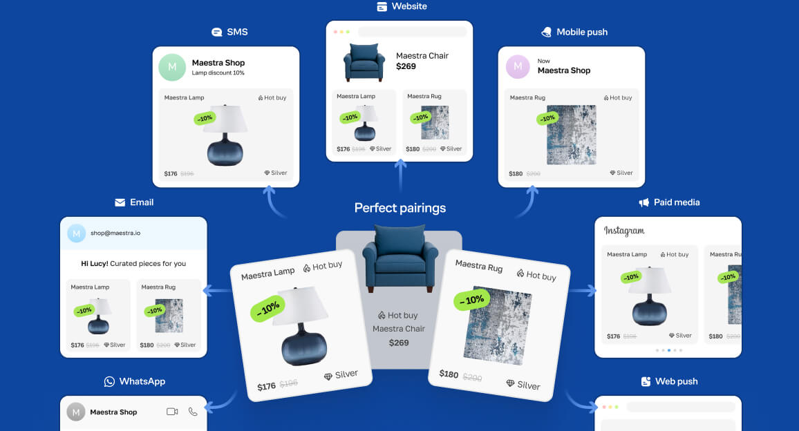 Personalize customer