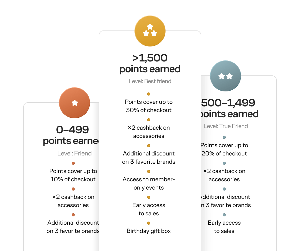 Tier based on earned points