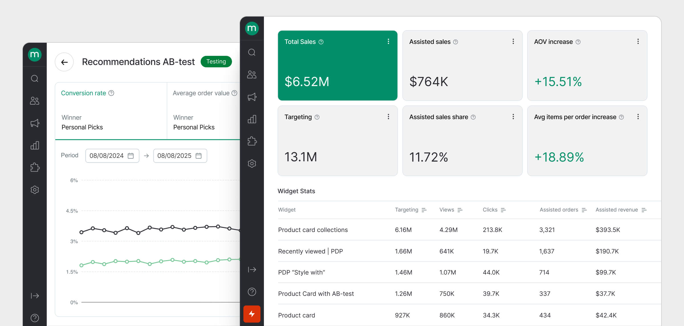 benefit optimize every recommendation slot