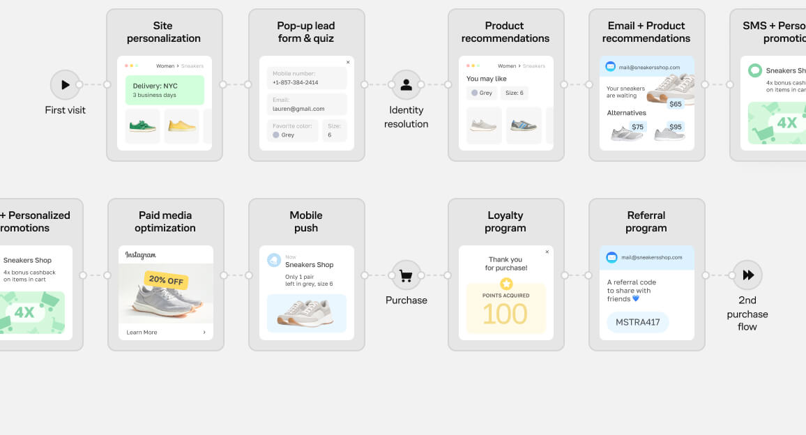 build omnichannel image