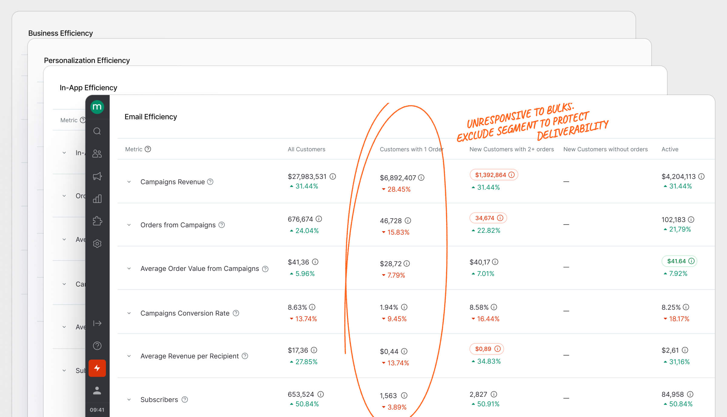 Gain a deeper understanding of each segment