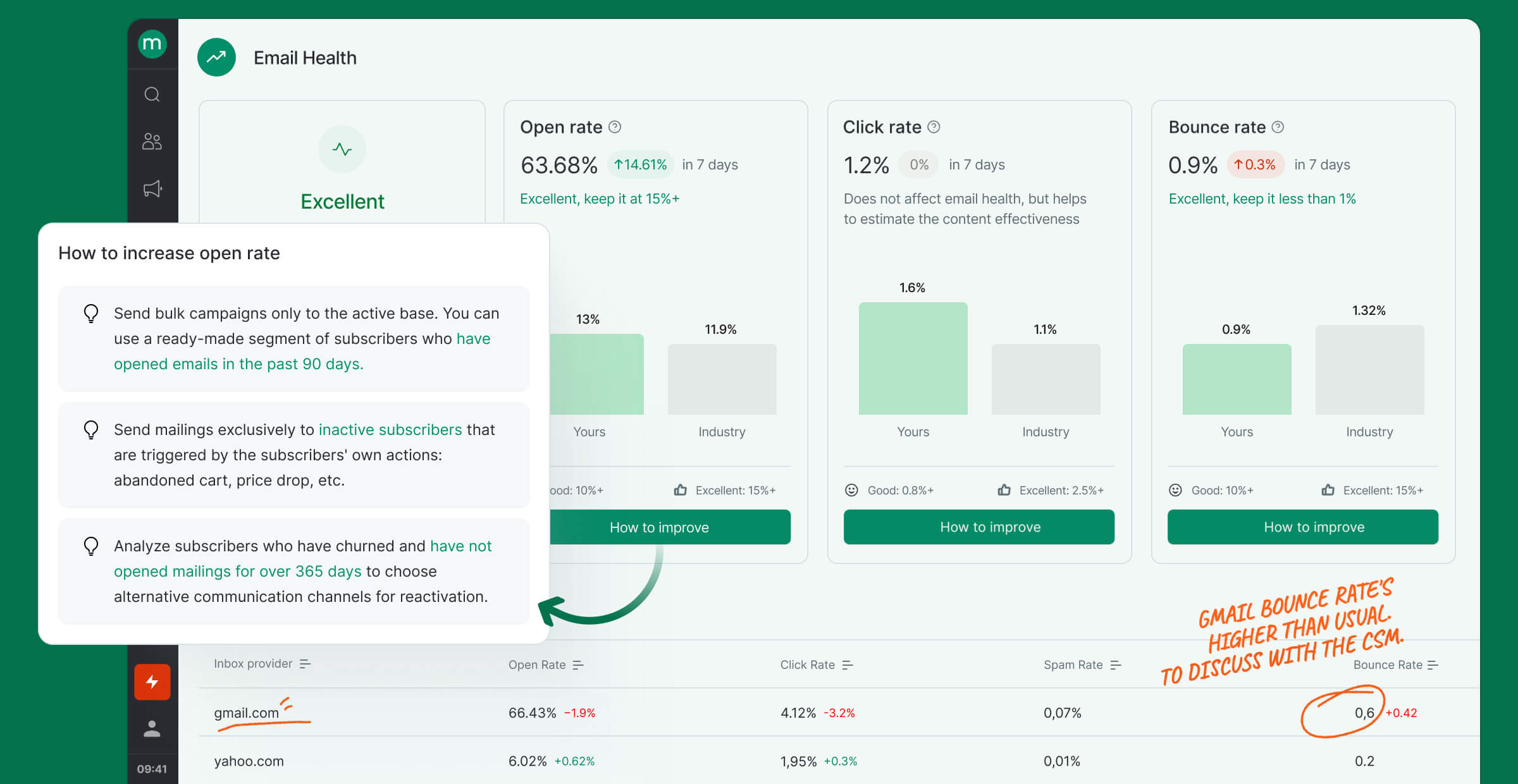 Maximize inbox reach with email health monitoring