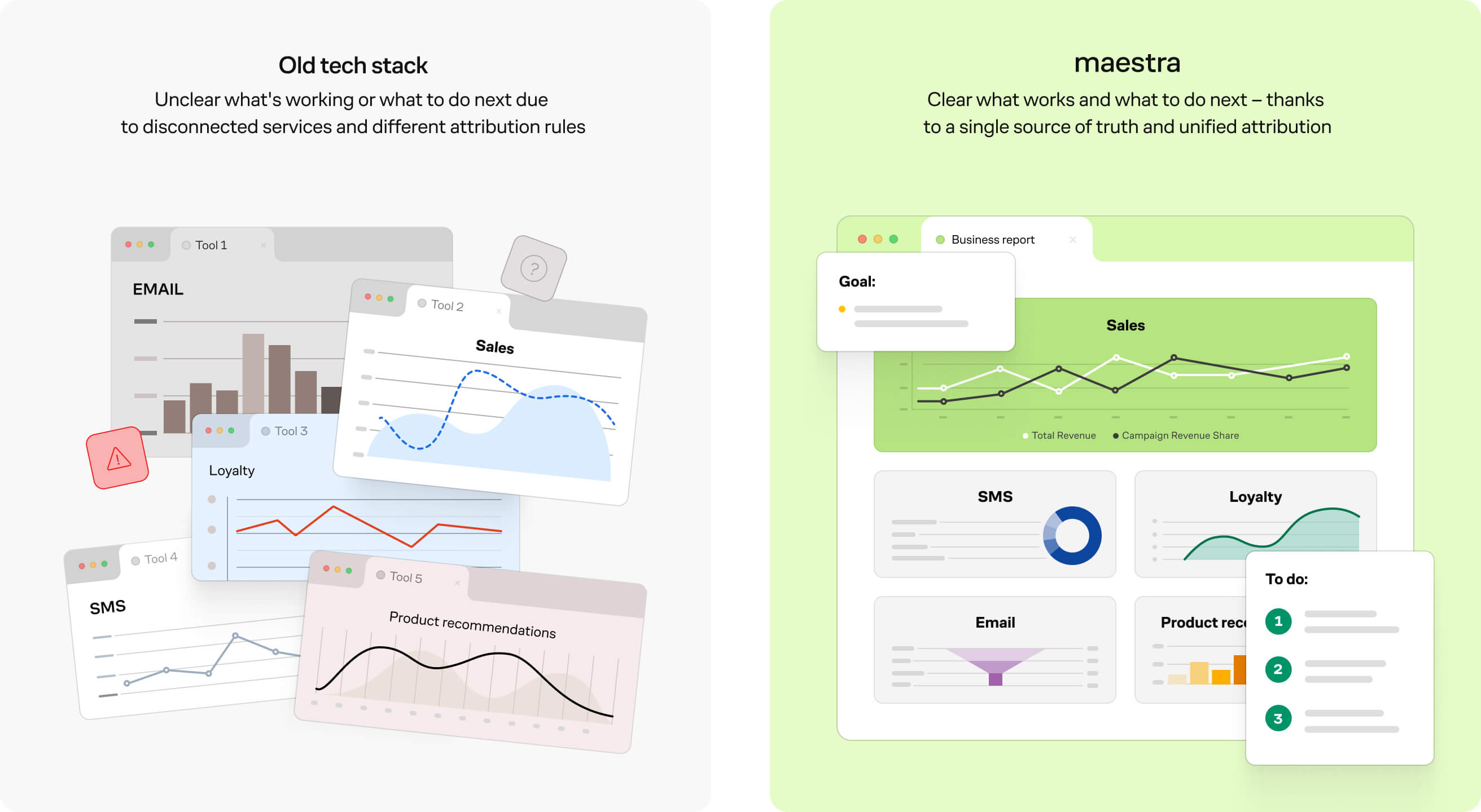old tech vs new tech