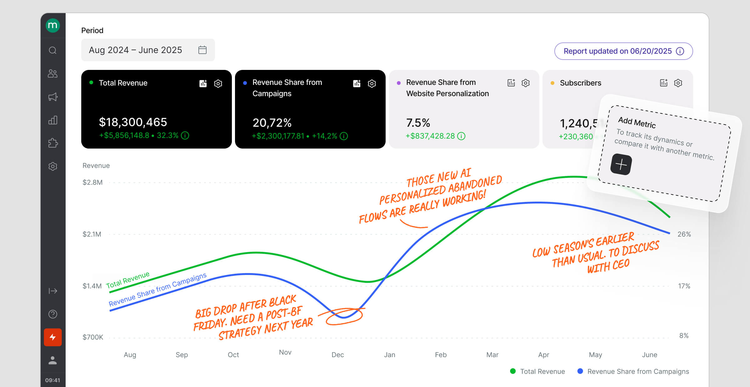 See what really drives sales with сonfigurable attribution