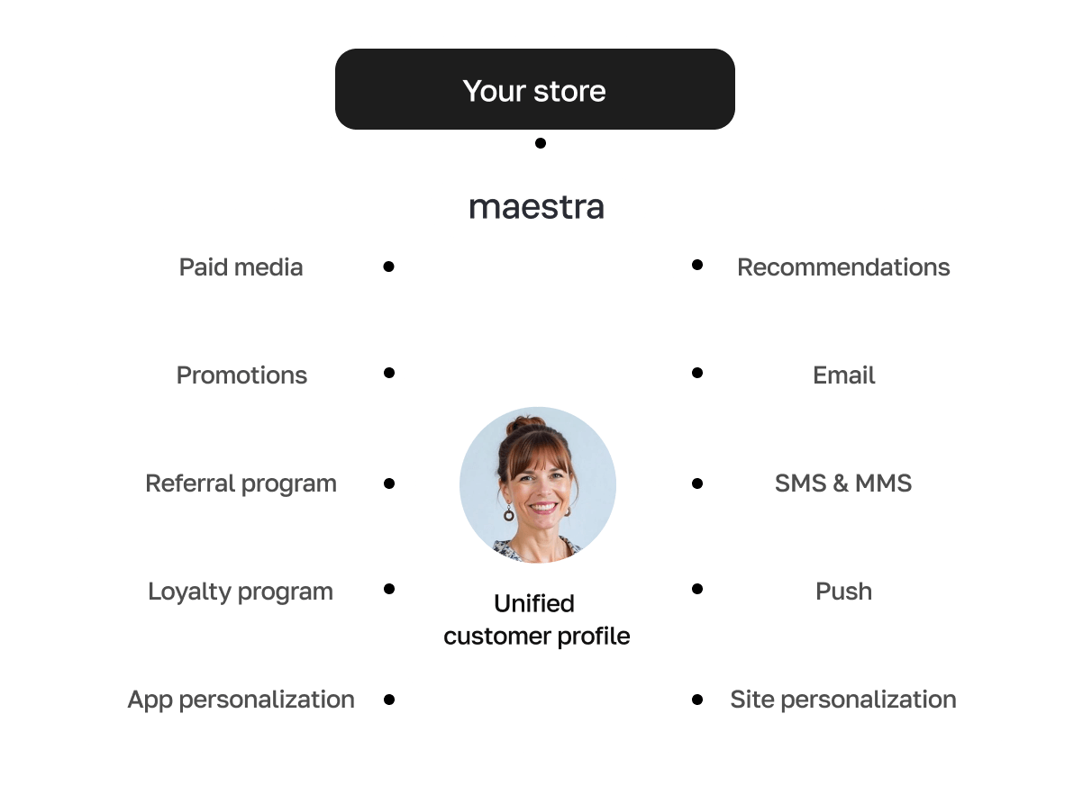 marketing card image