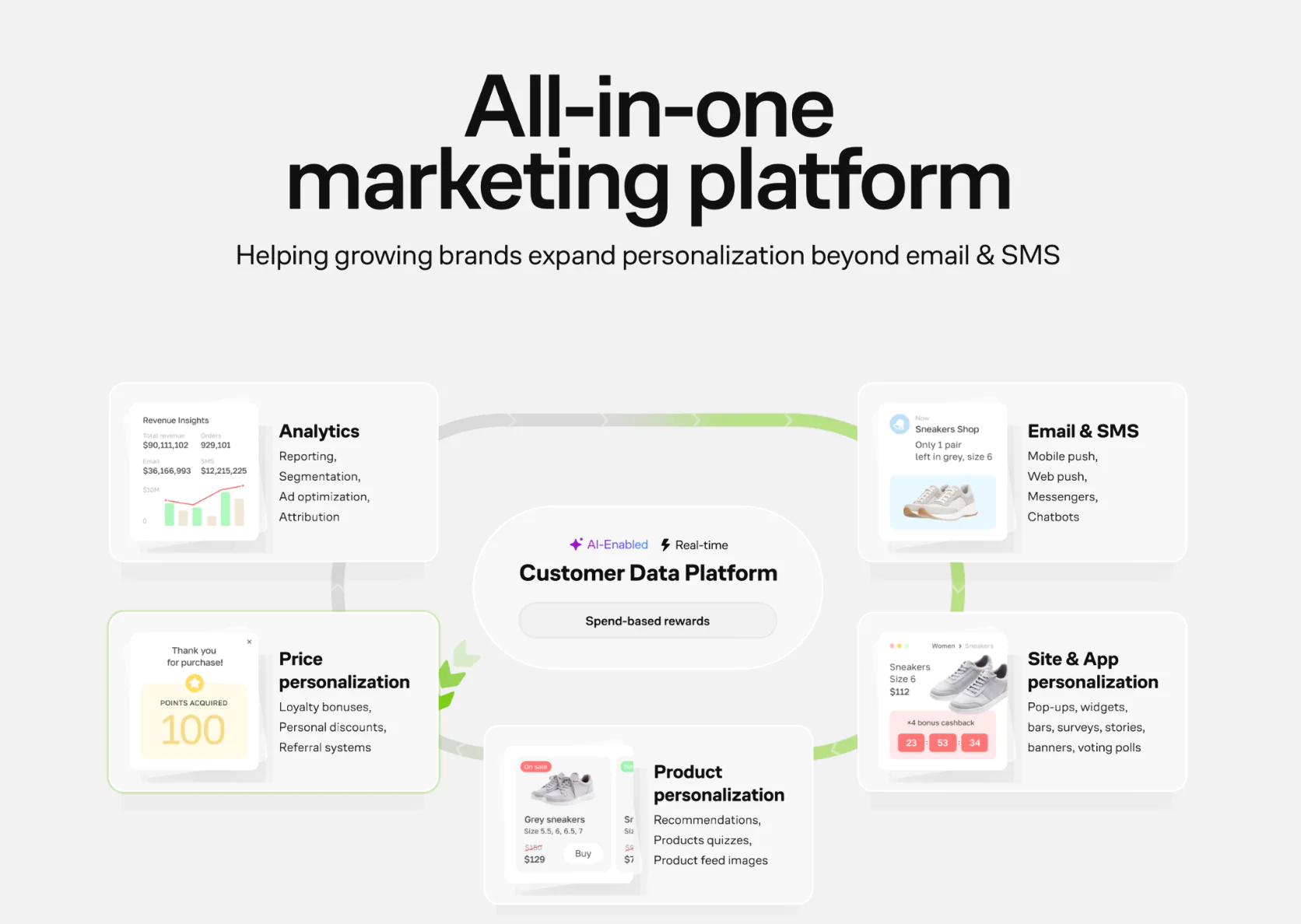 Maestra’s product recommendation presets