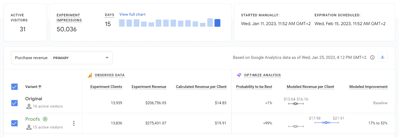 Image For Blossom Flower Delivery, our CSM tested a social proof block. Its median uplift was +34% over the course of 15 days and 50,000 sessions