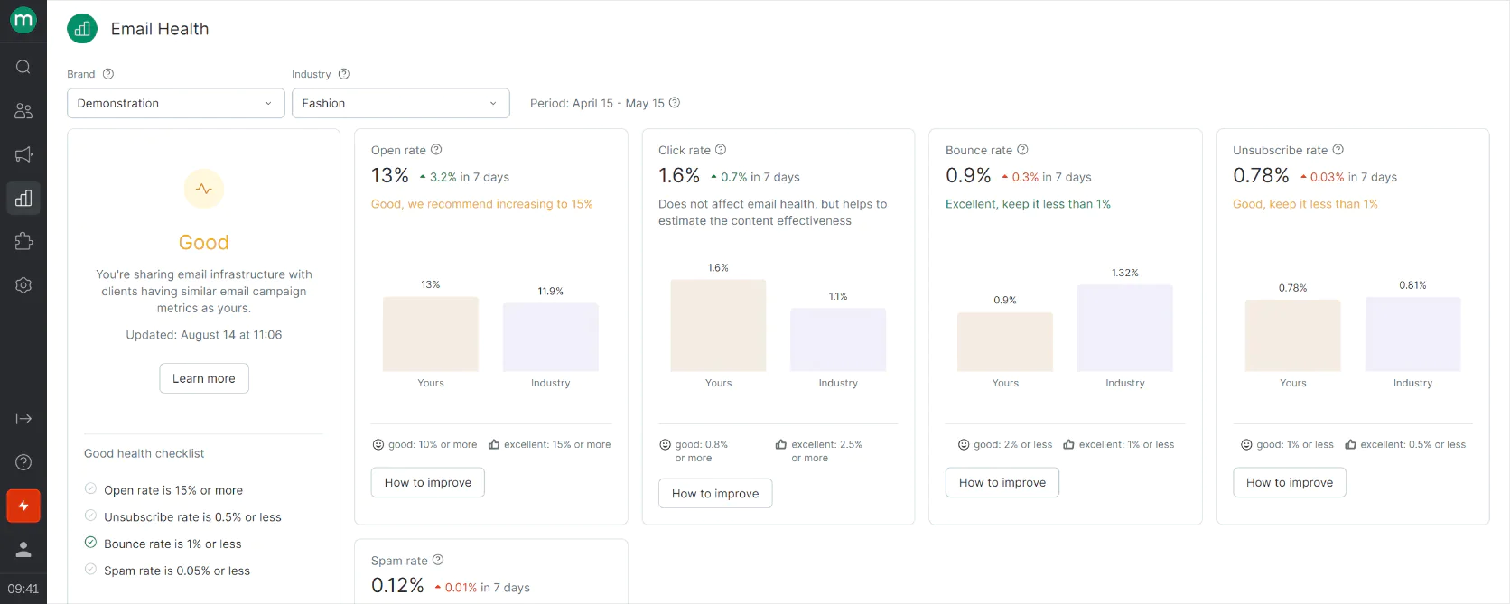 Maestra’s email health reporting