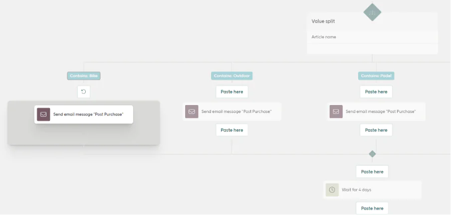 Flow creation in Voyado