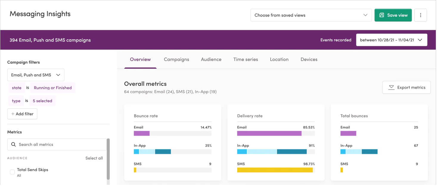 Iterable’s messaging insights