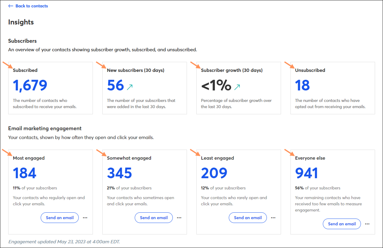 Constant Contact’s reporting
