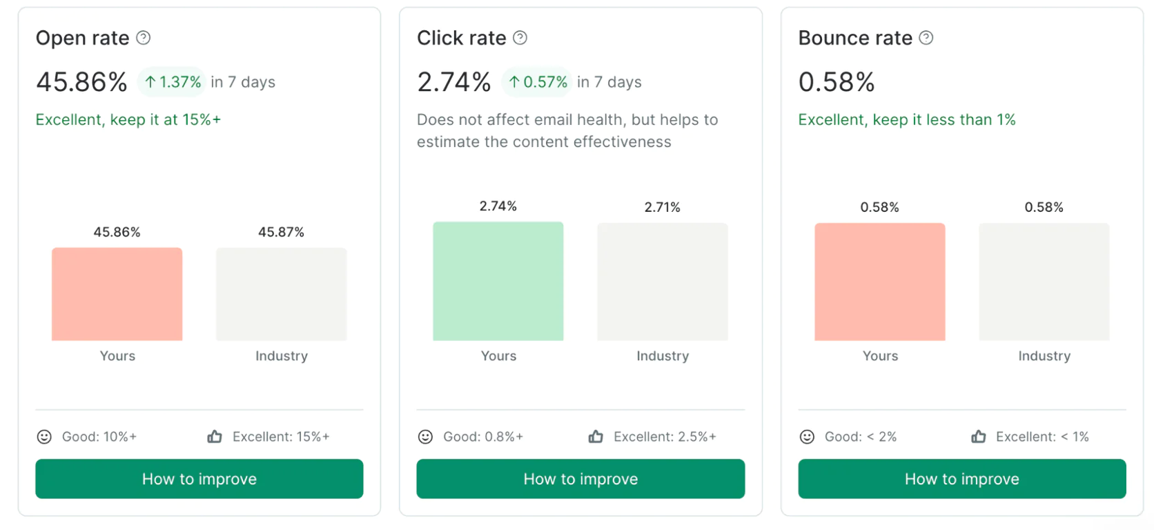 Image Maestra’s Email Health report, March 2025