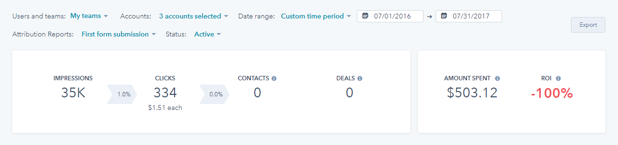 Image HubSpot’s ad dashboard