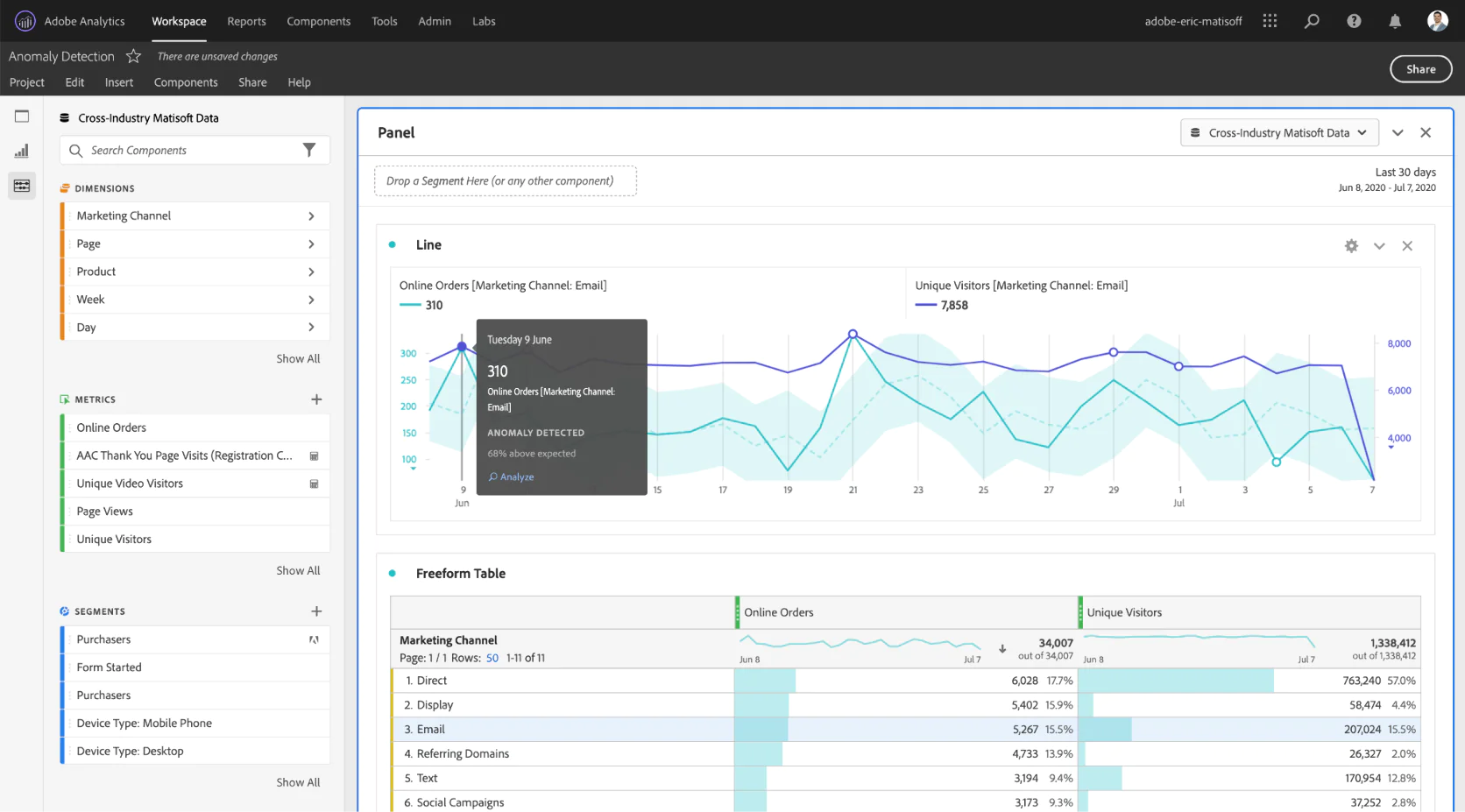 Image Anomaly detection in Adobe Analytics