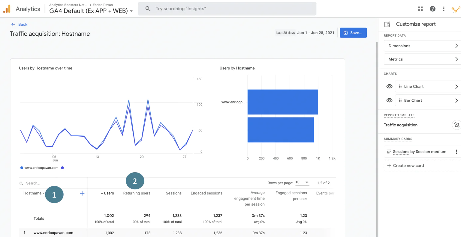 GA4's report customization