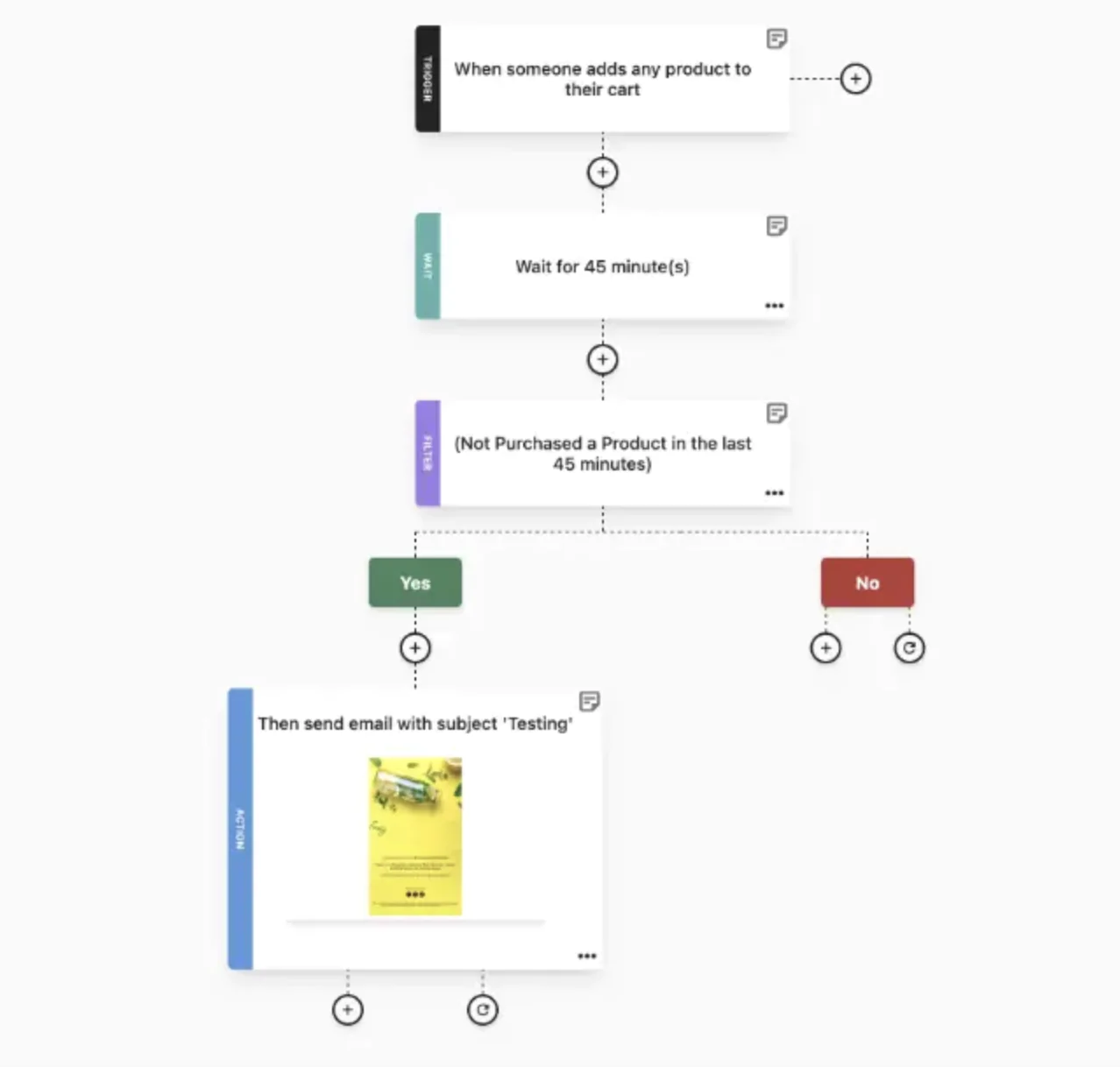 Moosend’s flow builder