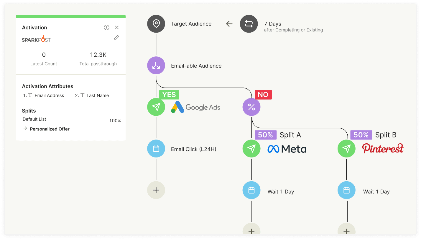 Image Building flows in ActionIQ