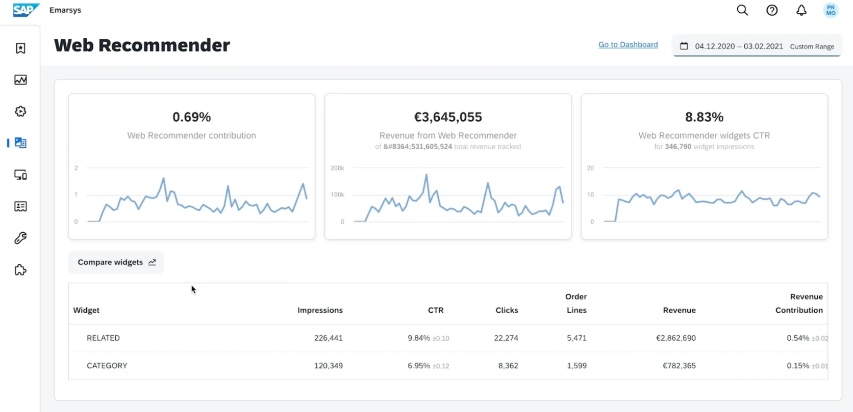Recommendations analytics in SAP Emarsys
