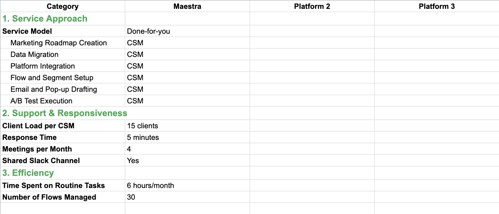 Service Level Comparison Table: Copy our template to evaluate and compare vendors' service models. We’ve pre-filled Maestra’s white-glove service data as a benchmark