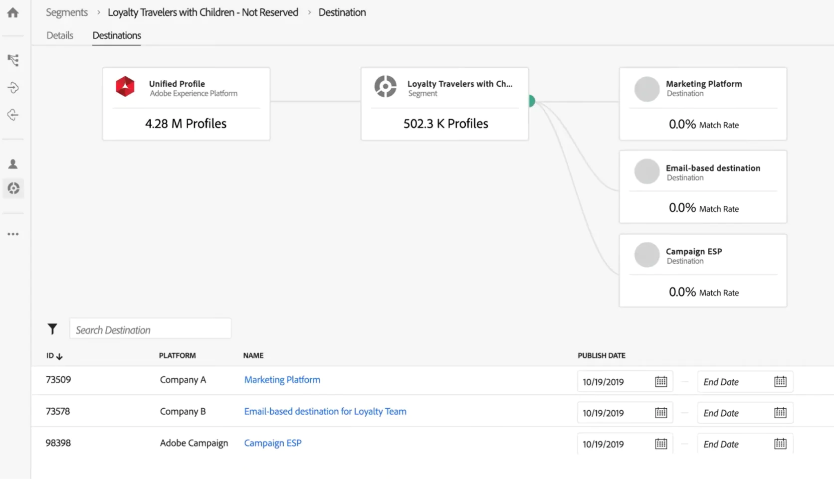Image Data streaming in Adobe Real‑Time CDP