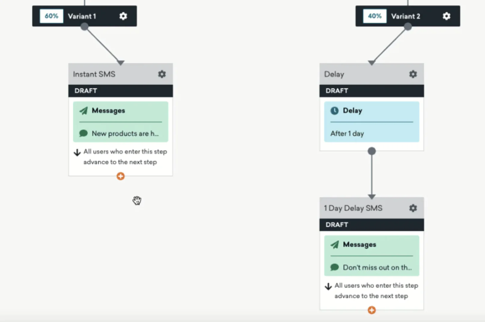 Braze’s Canvas tool