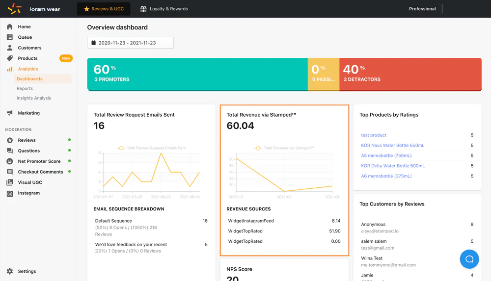 Stamped’s revenue dashboard