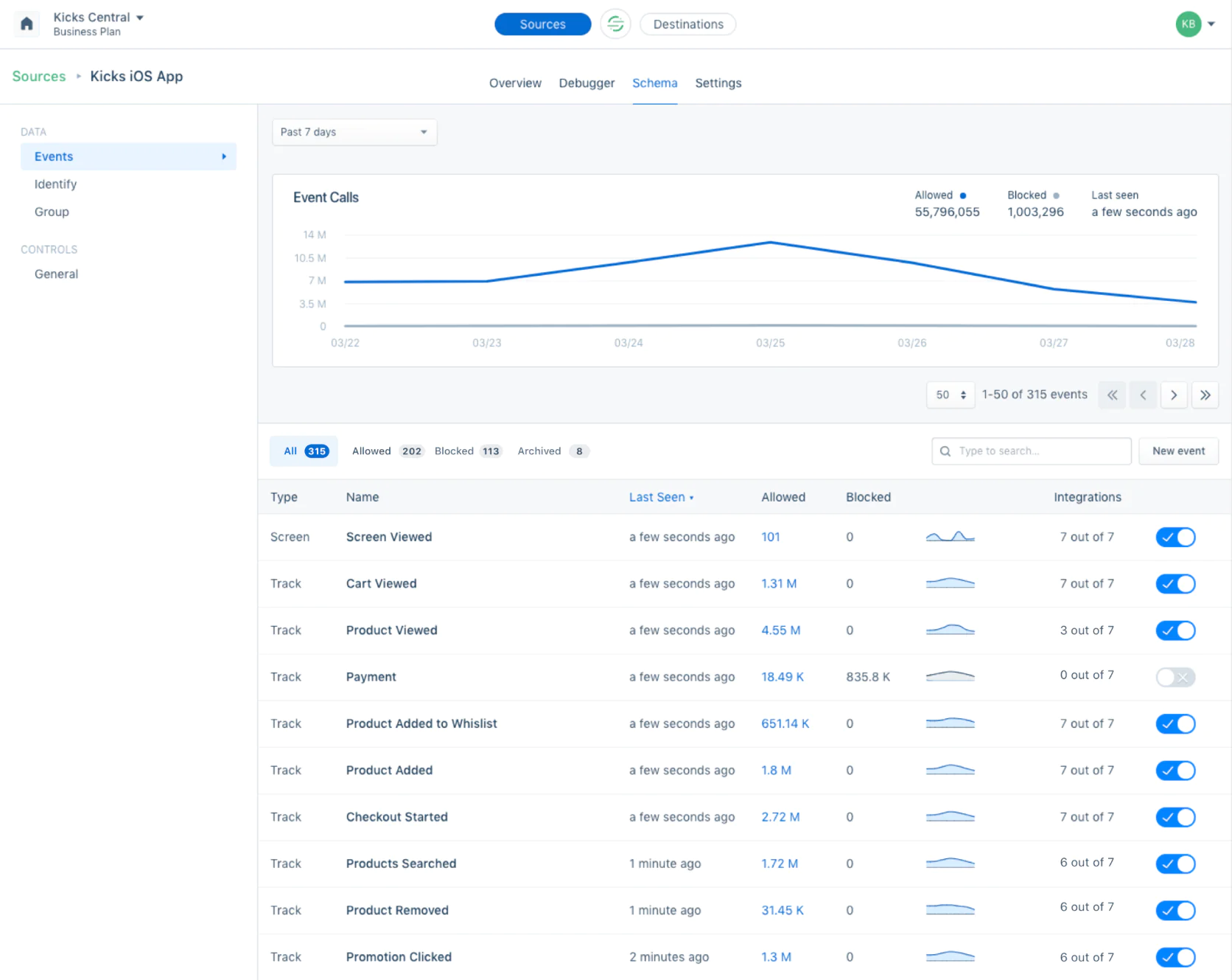Image Events monitoring in Segment