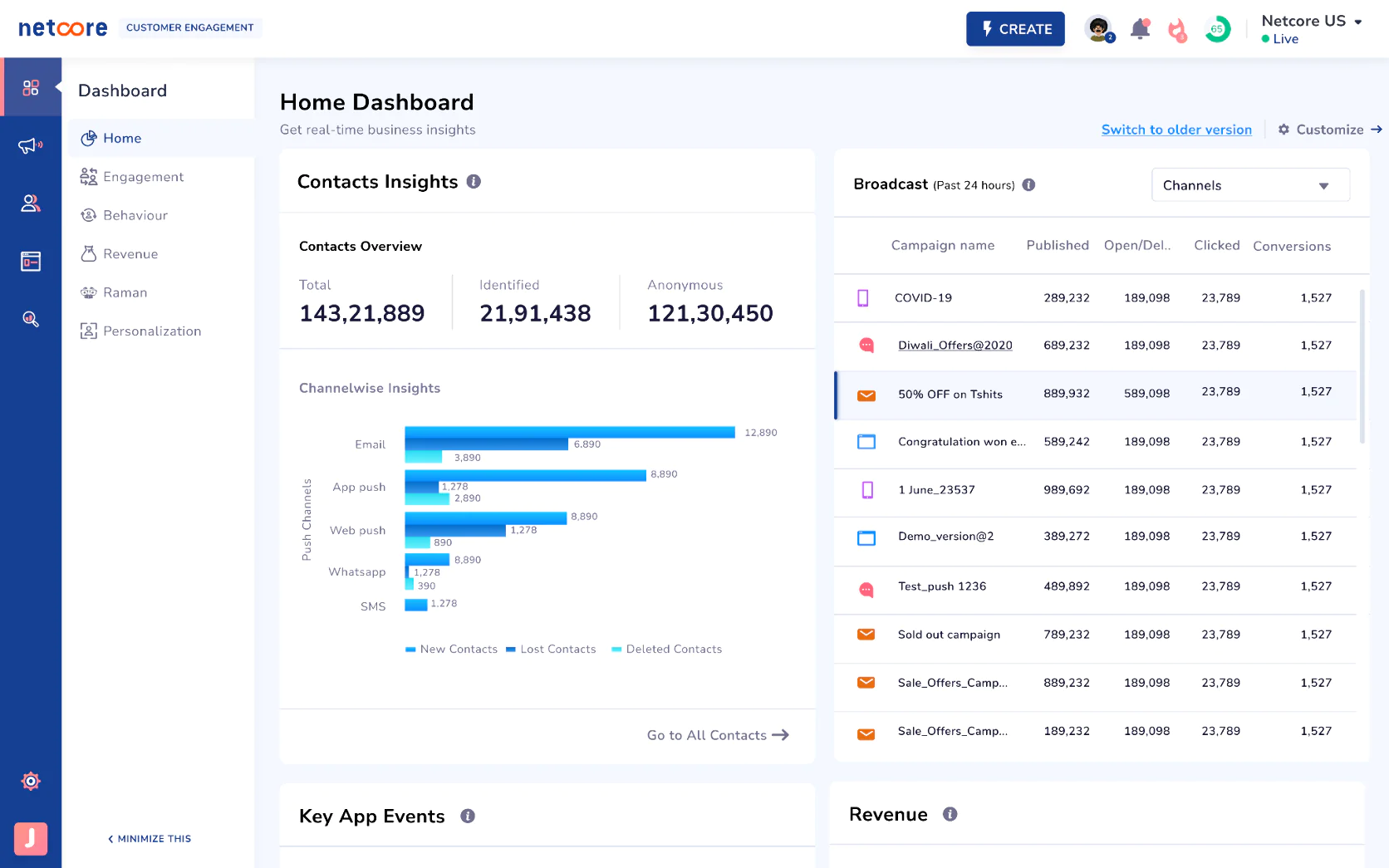 Netcore’s reporting