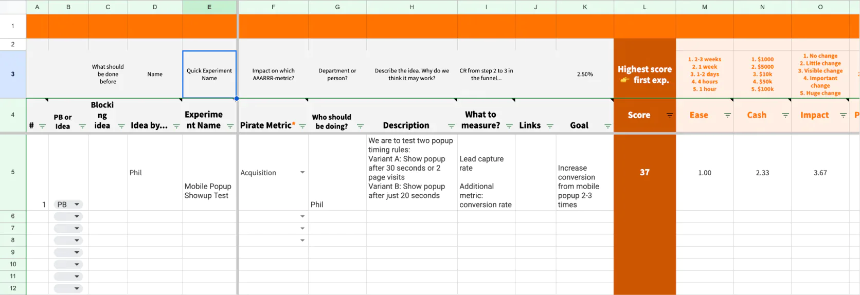 A/B test evaluation framework