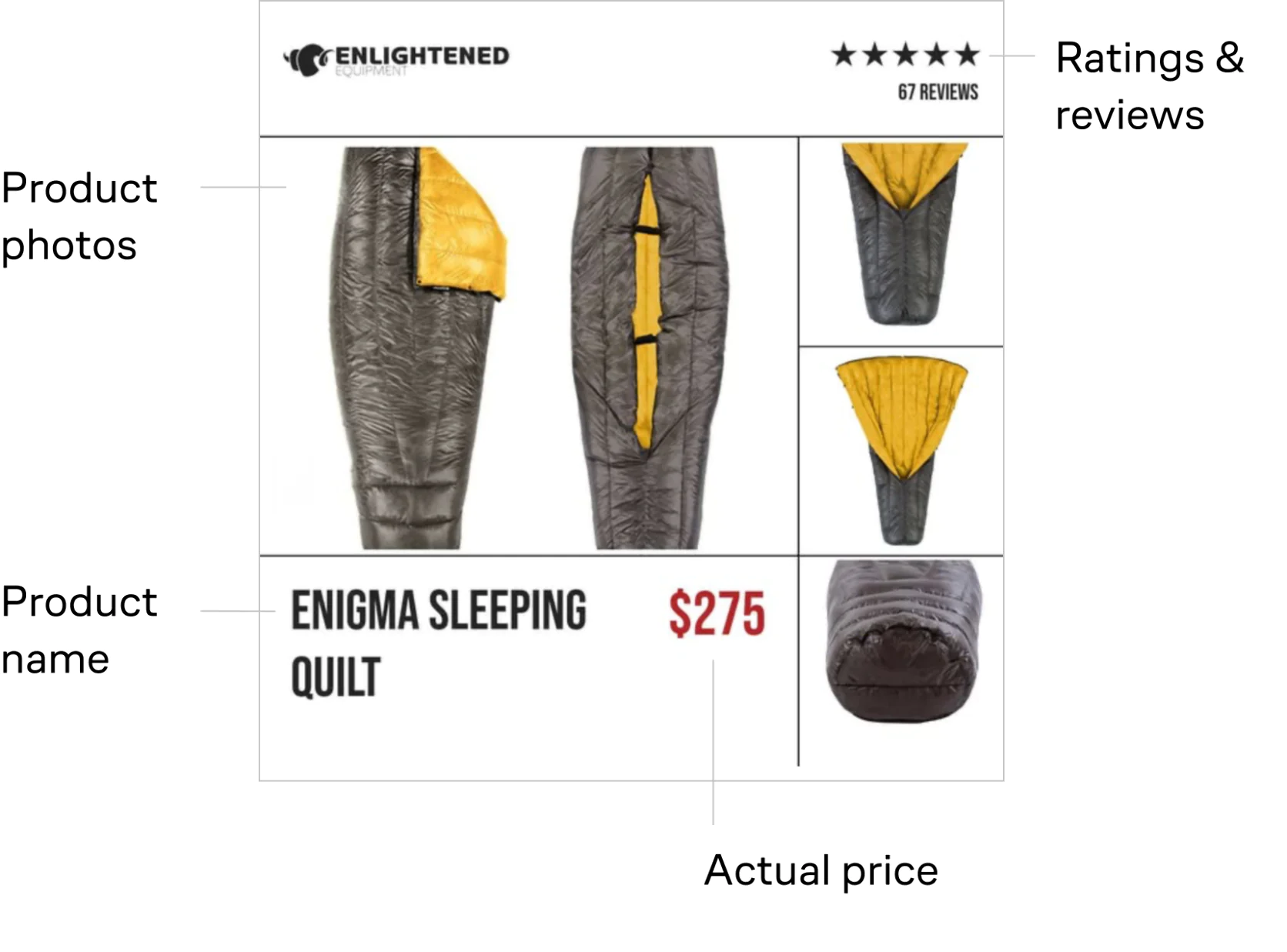 The data on each card — including photos, prices, product descriptions, ratings, and reviews — updates in real time