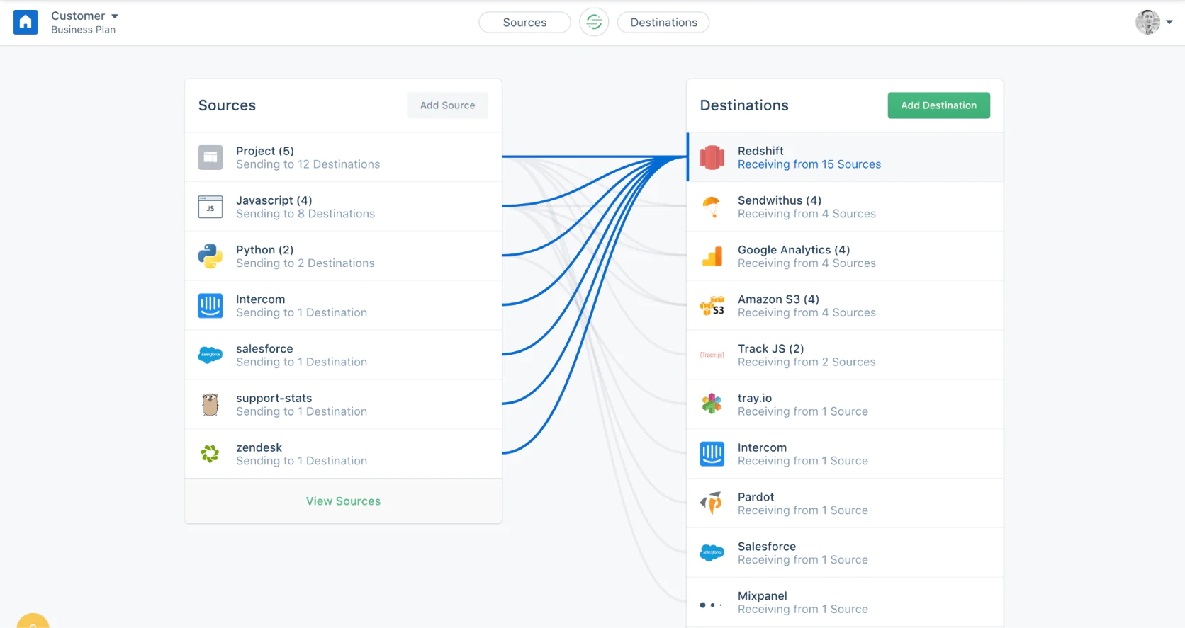 Image Data paths overview in Tealium