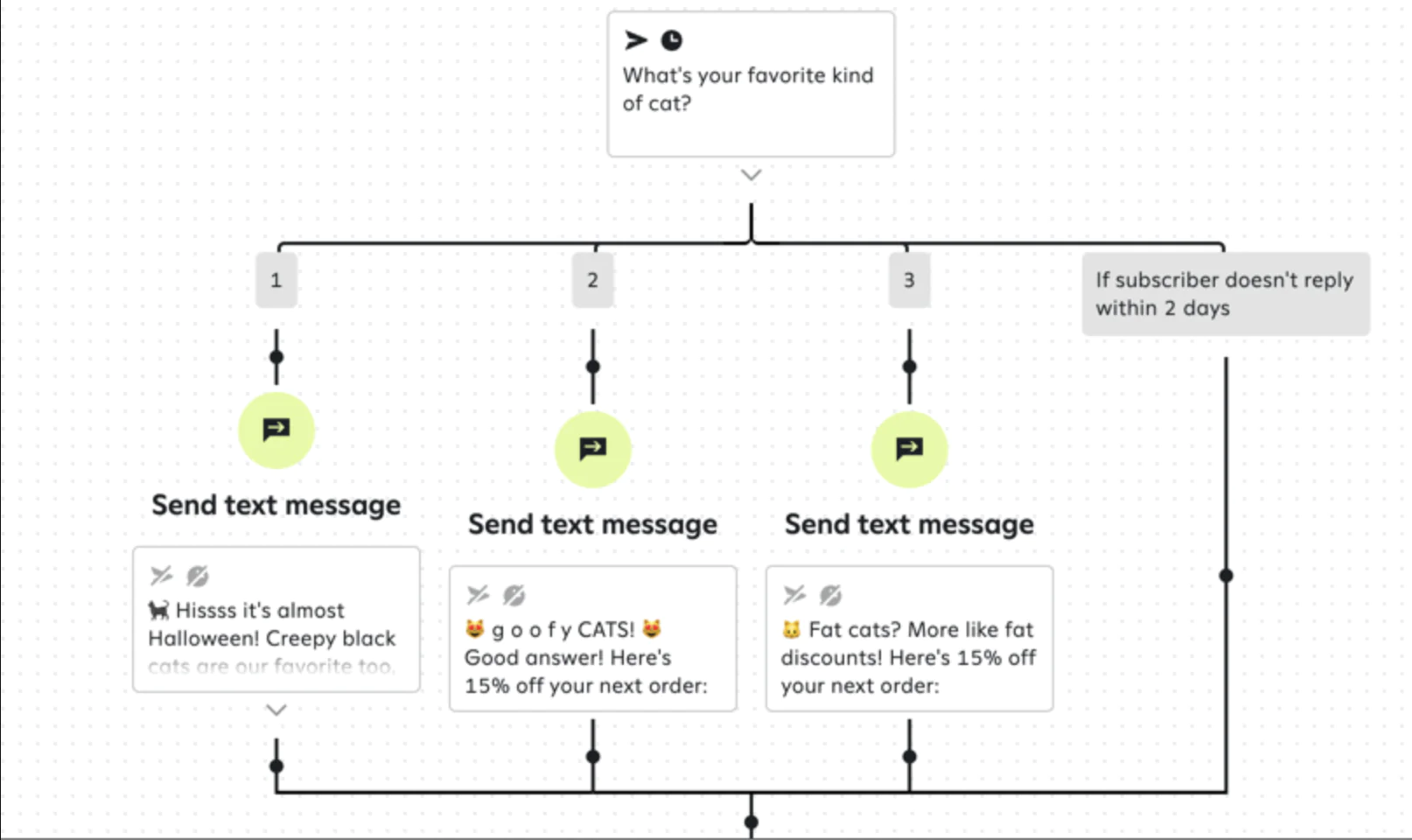 Two-way messaging in Attentive
