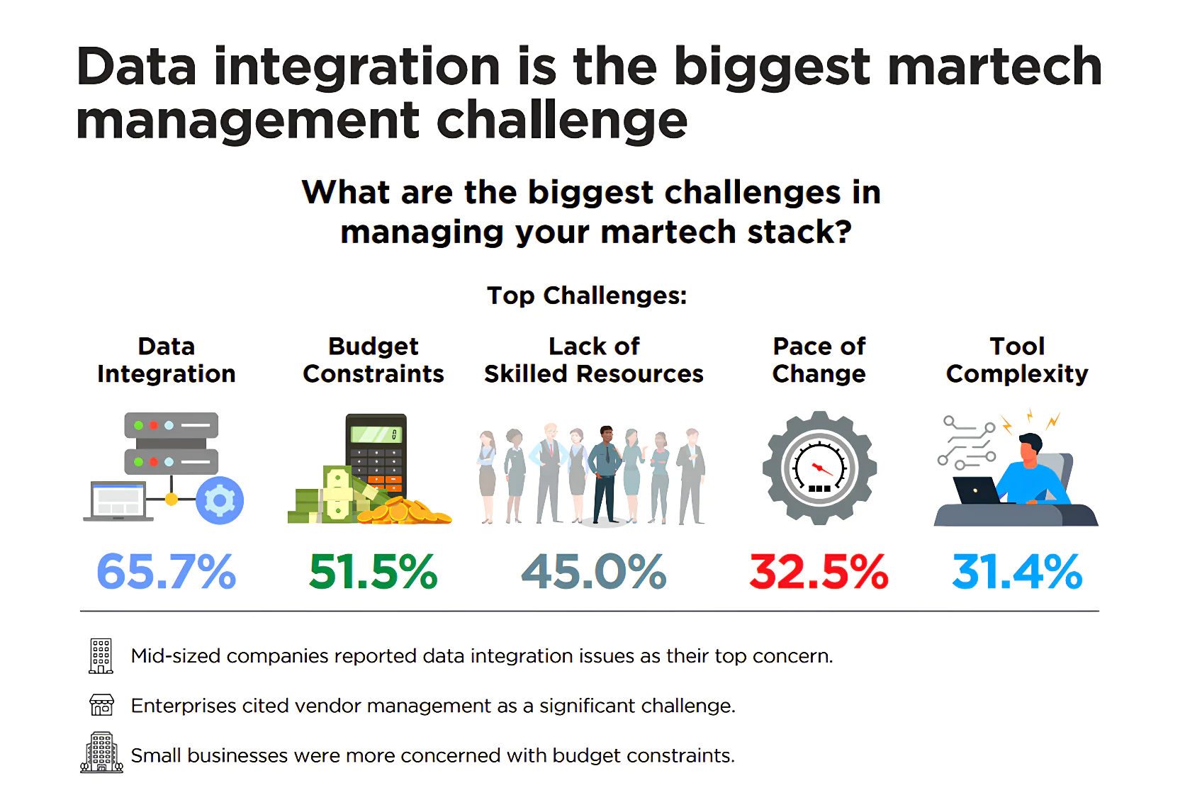 The 2025 State of Your Stack Survey Statistics