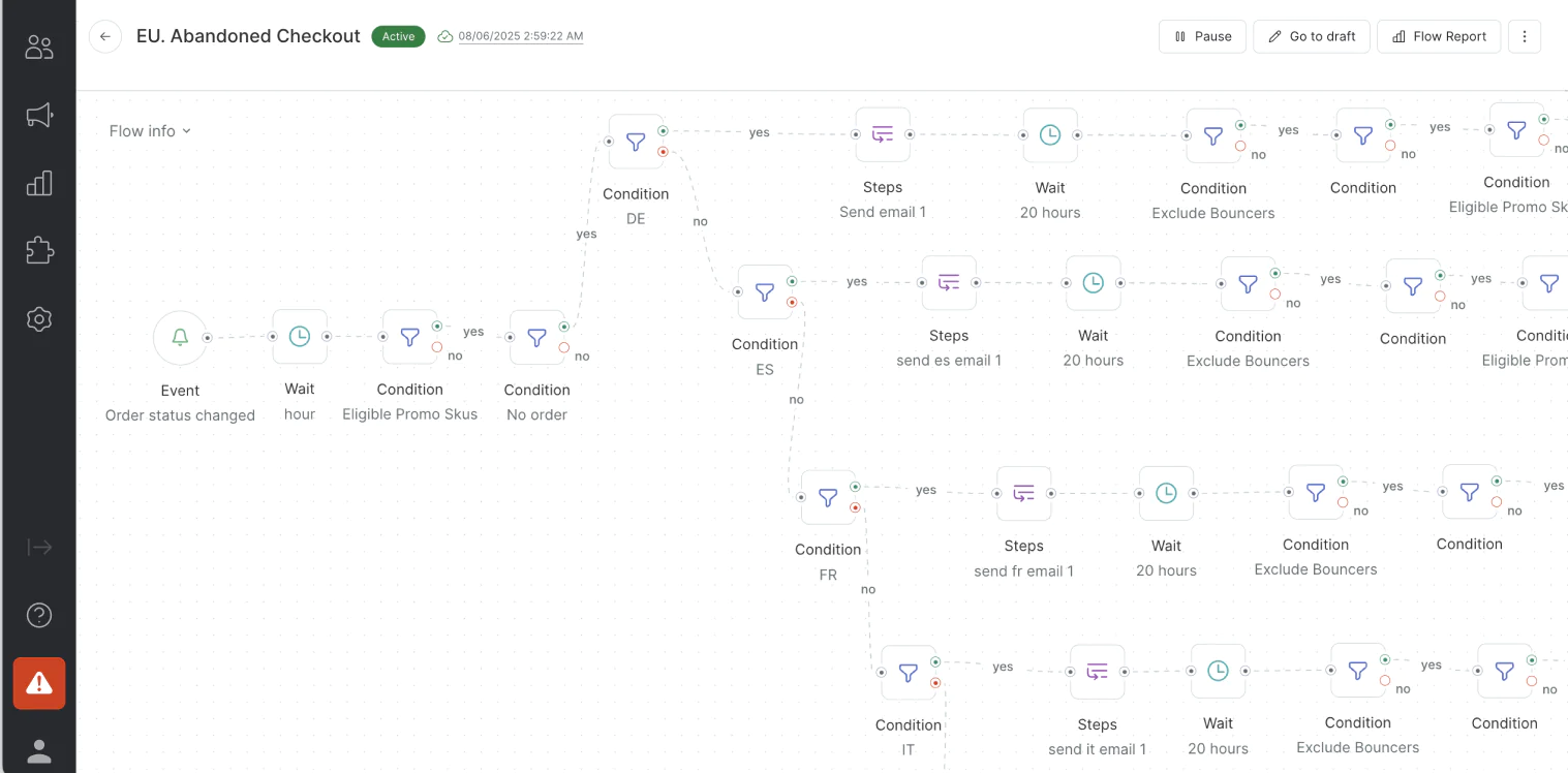 Image Abandon checkout flow for European audience: system automatically selects the right language for each customer