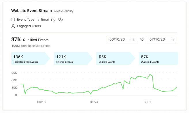 Image Data monitoring in ActionIQ