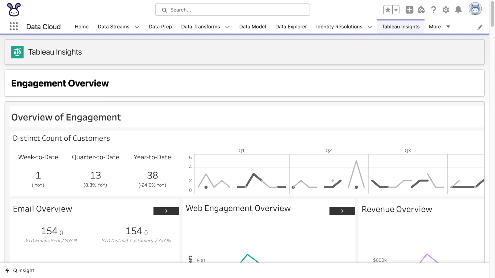 Image Salesforce Data Cloud’s reporting