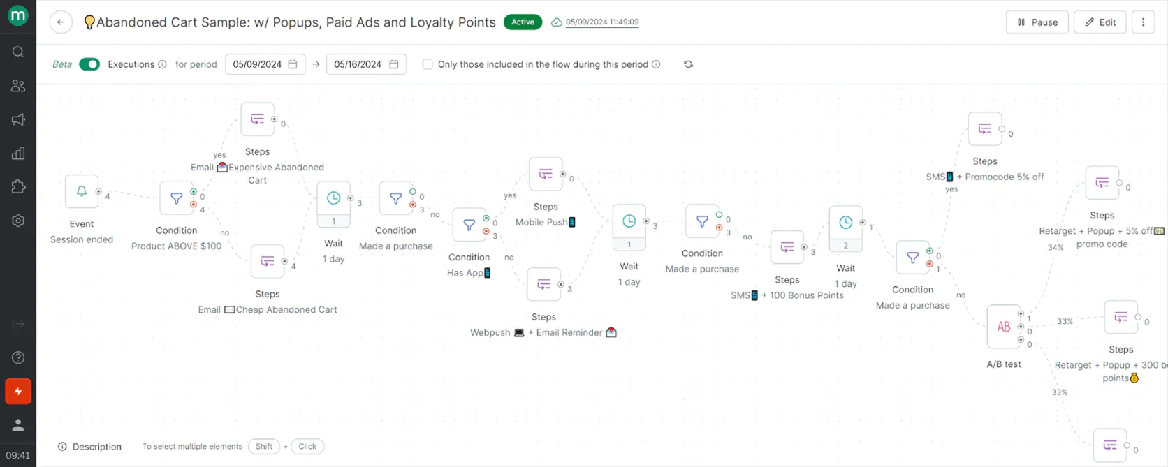 Image Maestra’s flow example: abandoned card flow with emails, mobile and web pushes, pop-ups, paid ads and loyalty points